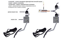 Усилитель (корректор) педали газа - PedalBooster для Smart
